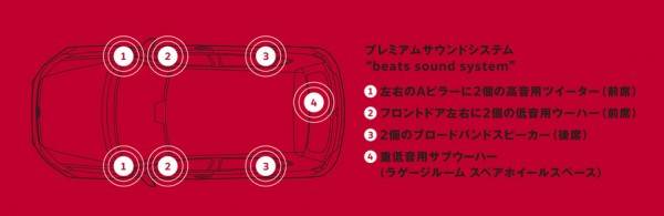 アンプ出力は300W。サブウーファーはラゲッジ下スペアタイヤスペースに装備。