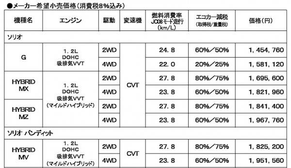 価格表