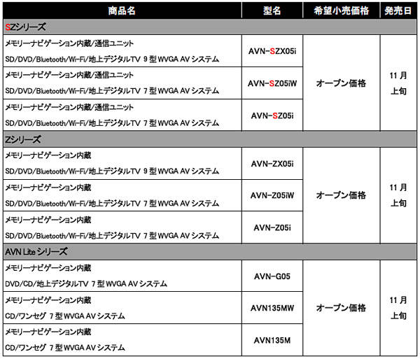 富士通テン イクリプス2015年秋モデル一覧