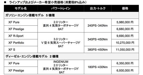 JAGUAR_XF_PRICELIST