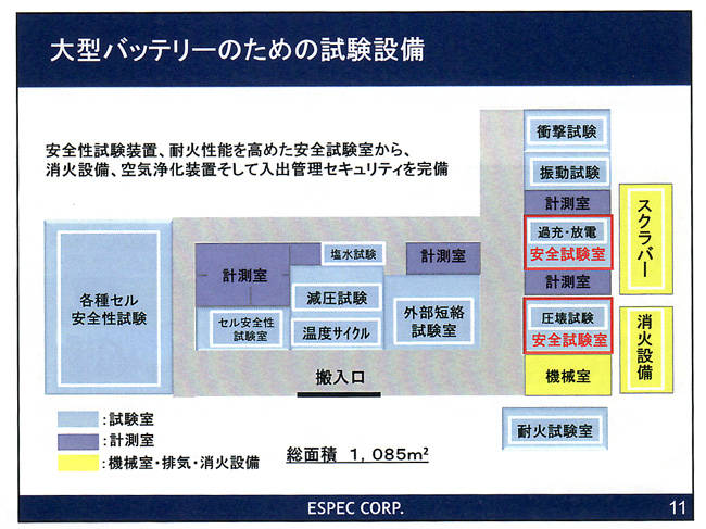 バッテリー試験センター