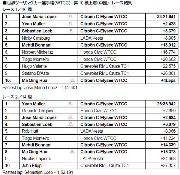 WTCC #10上海レース結果