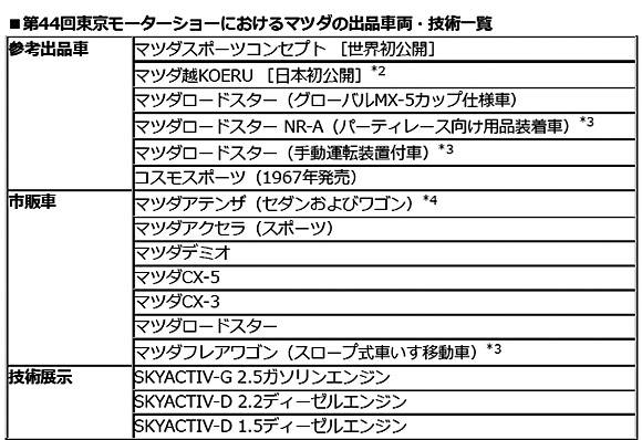 マツダ 東京モーターショー出展車一覧