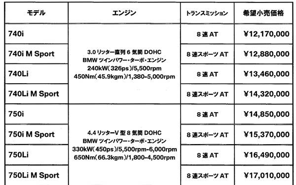 BMW 'シリーズ価格表