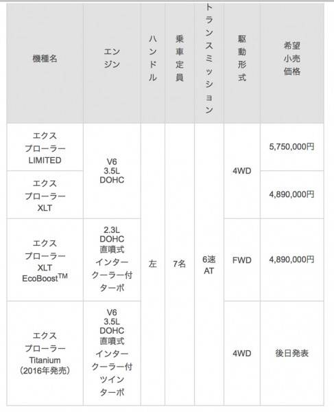 EXPLORER_PRICELIST