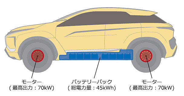 ミツビシ 東京モーターショー　「eX コンセプト」　側面図