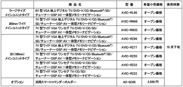 メインユニット楽ナビ仕様一覧