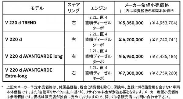 Press Information