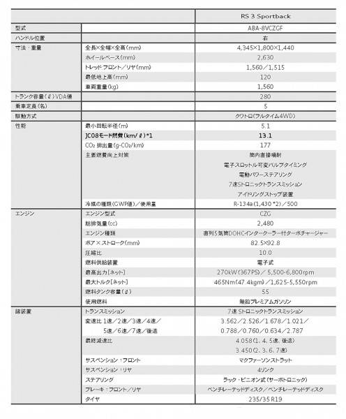 rs3_11