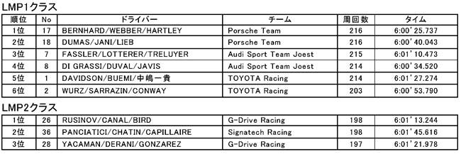 WEC #6 富士6時間レース結果