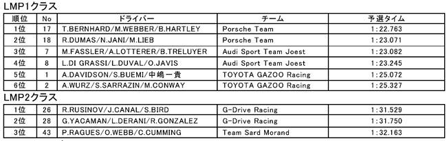 WEC #6 富士6時間レース予選結果