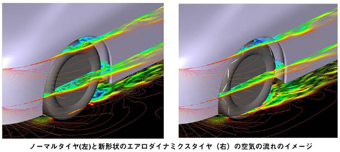 横浜ゴム  エアロダイナミクス･タイヤ