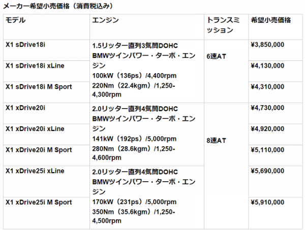 bmw x1価格