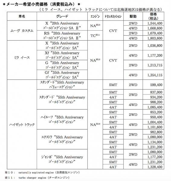PRICELIST
