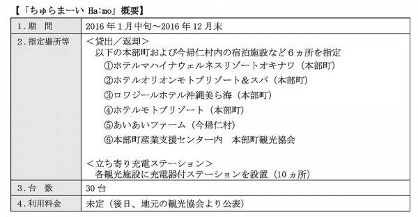 TOYOTA_Hamo_OKINAWA_06