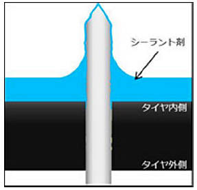 住友ゴム　タイヤ・テクノロジー　ジャイロブレード　釘刺さり