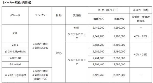 フォレスター価格表