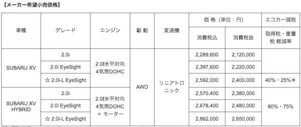 XV価格表