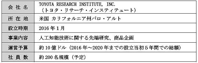 TRI計画
