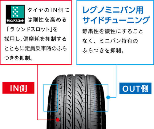 「REGNO GRVⅡ」