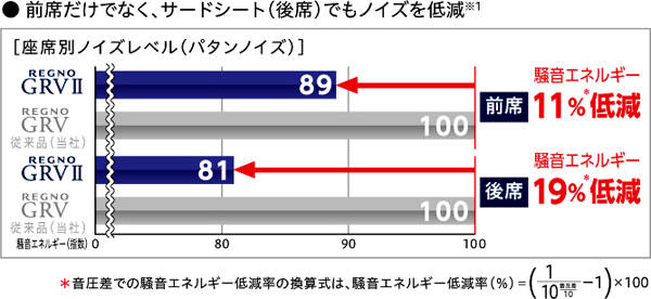 「レグノGRV Ⅱ」
