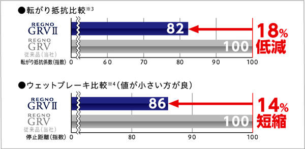 「REGNO GRVⅡ」