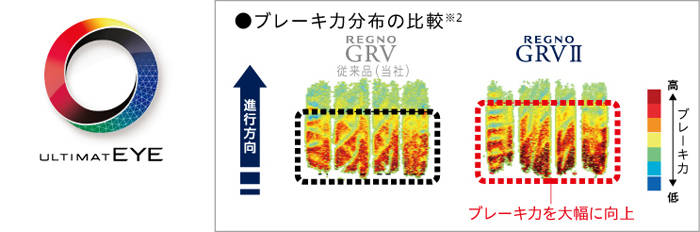 「レグノGRV Ⅱ」