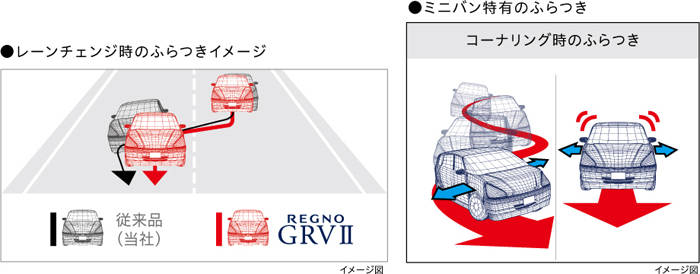 「REGNO GRVⅡ」