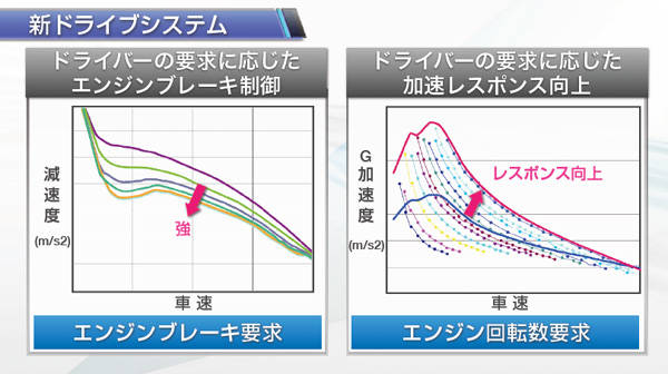 トヨタ　新型プリウス