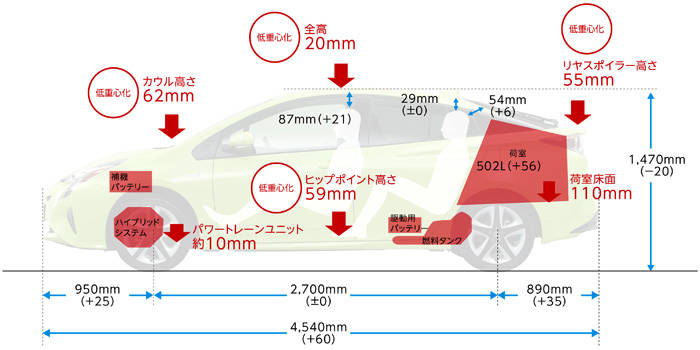 トヨタ　新型プリウス
