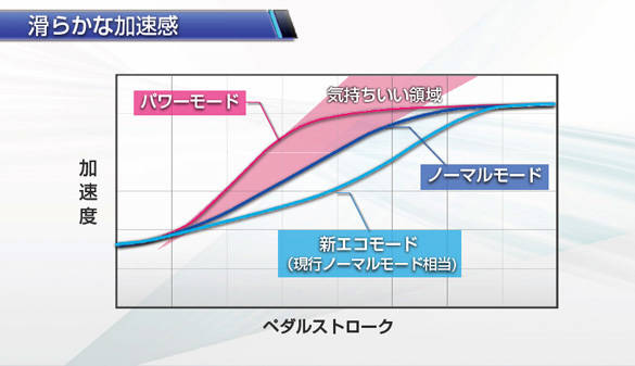トヨタ　新型プリウス