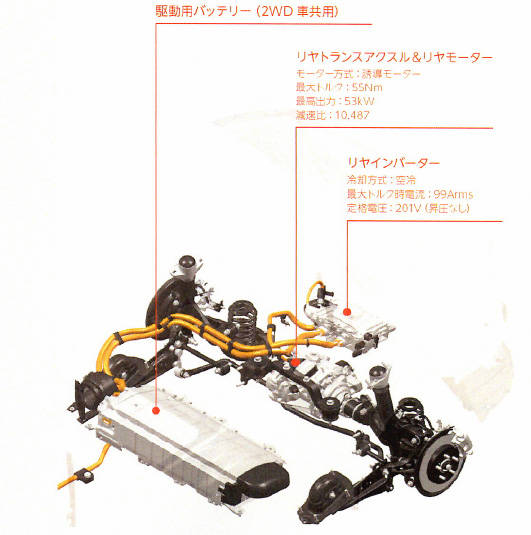 トヨタ　新型プリウス　AWD