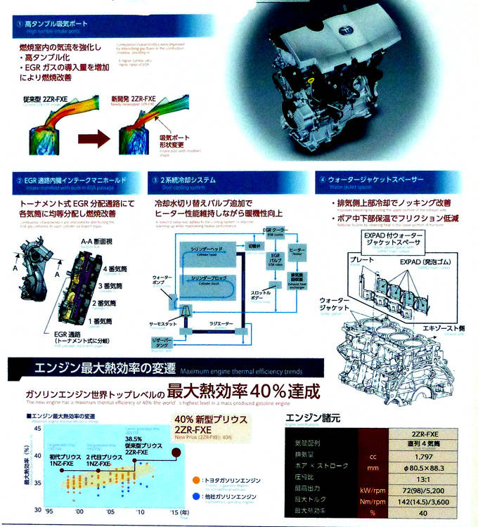 トヨタ　新型プリウス