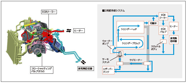 トヨタ　新型プリウス　2系統冷却