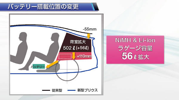 トヨタ　新型プリウス