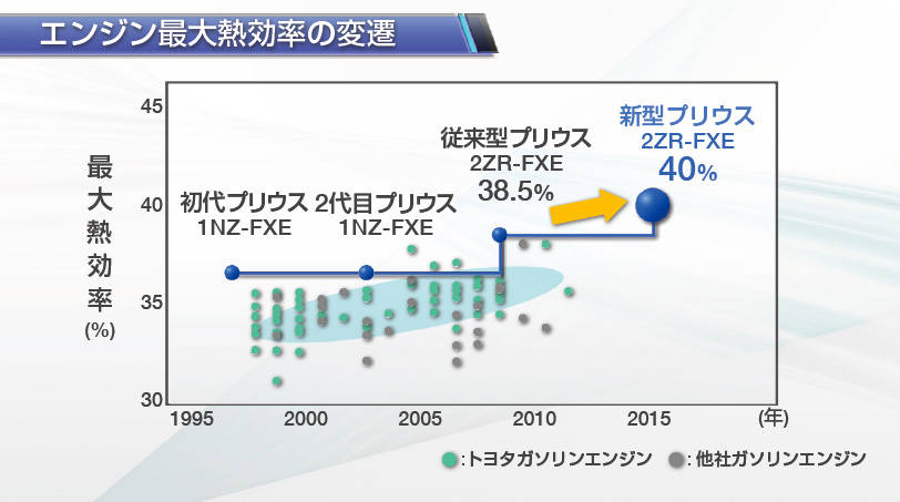 トヨタ　新型プリウス