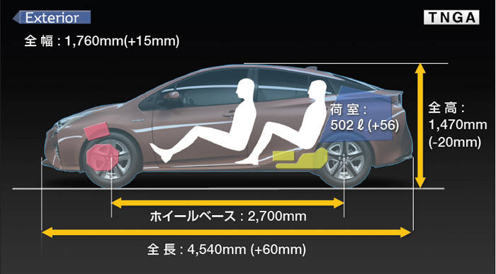 トヨタ　新型プリウス　package