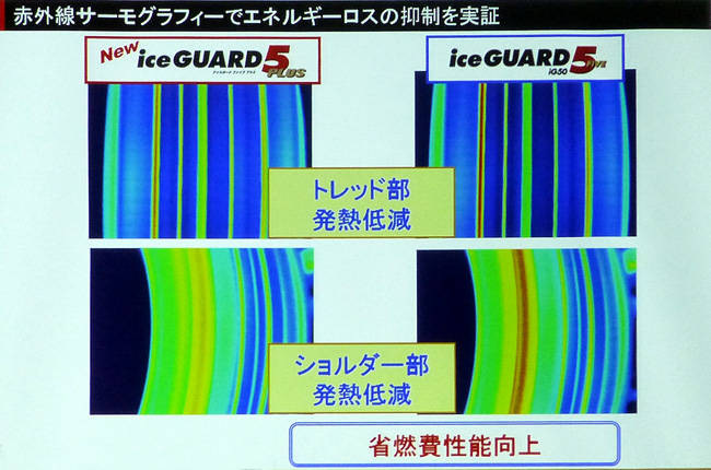 横浜ゴム　スタッドレスタイヤ　iceGUARD 5 PLUS　発熱