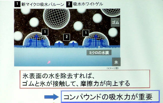 新マイクロ吸水バルーンと吸水ホワイトゲルの機能イメージ
