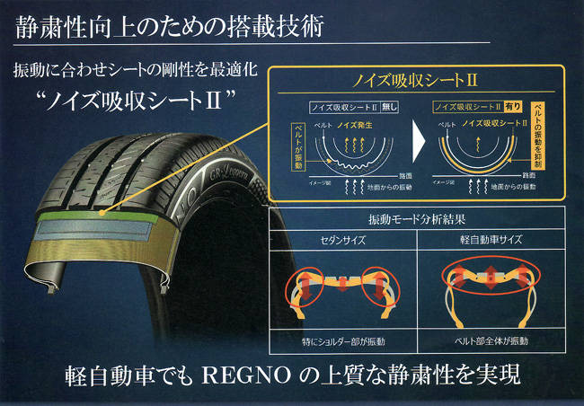 ブリヂストン 軽自動車用　レグノ GRレジェーラ