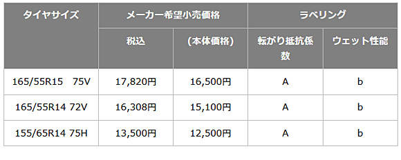 ブリヂストン 軽自動車用　レグノ GRレジェーラ　サイズ 価格表
