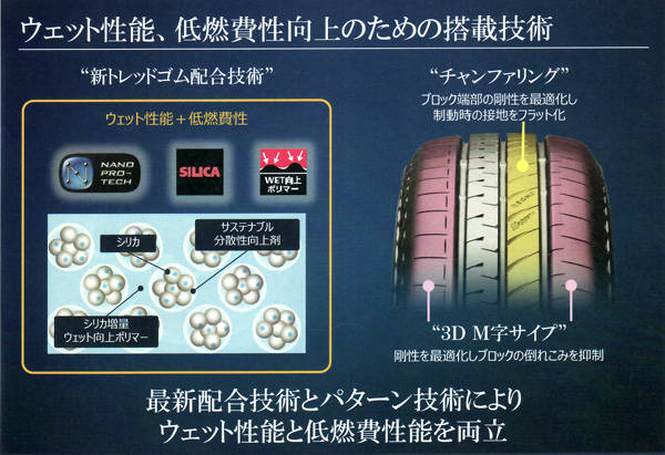 ブリヂストン 軽自動車用　レグノ GRレジェーラ