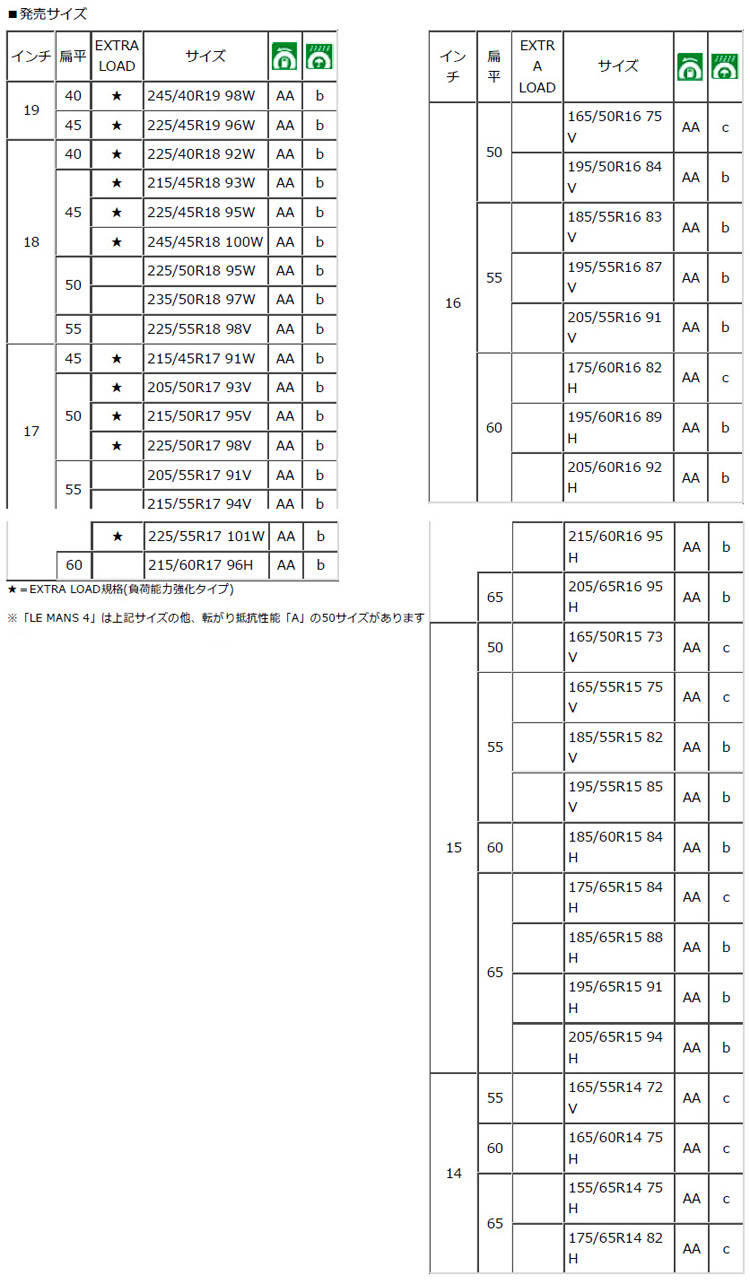 ダンロップ　ルマン４ サイズ表