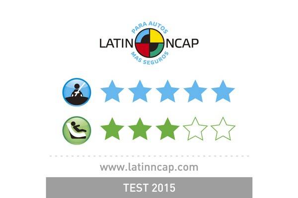 モンテロスポーツが獲得したLatin NCAPのスコア