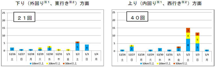 渋滞予想