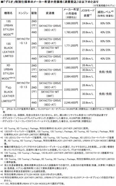 price-2