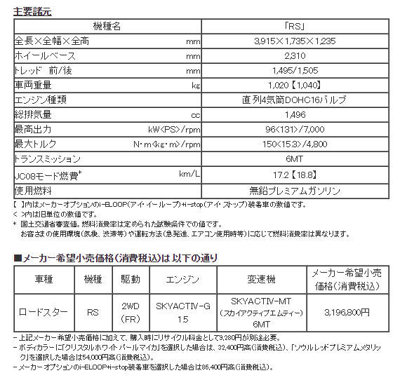 価格