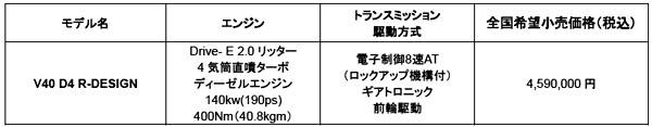 ボルボ V40 D4 R-DESIGN 価格