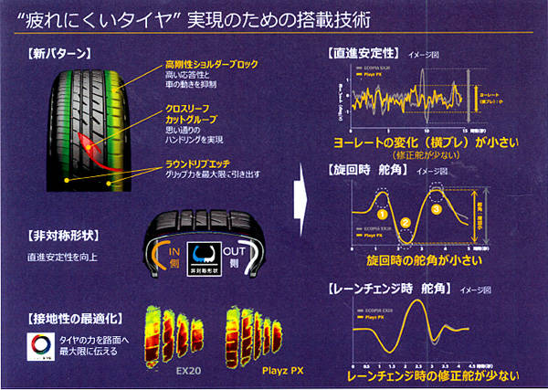 ブリヂストン Playzシリーズ