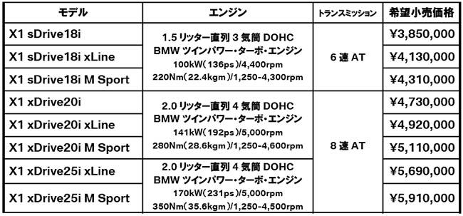 BMW X1シリーズ 価格表